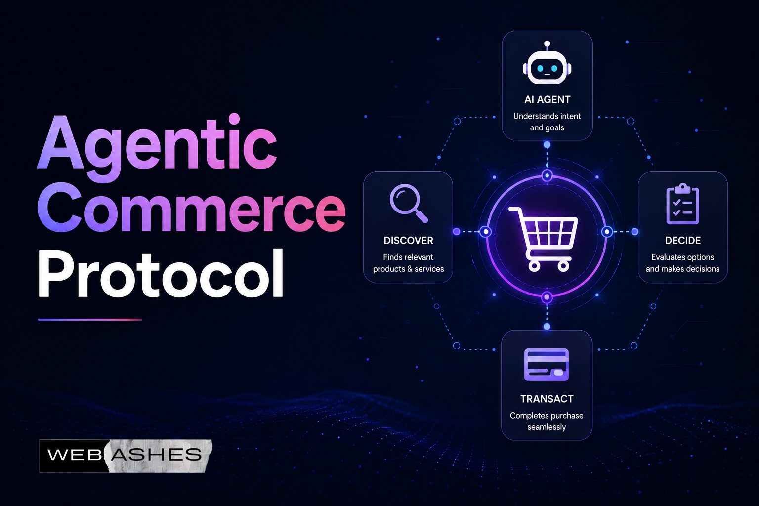 Agentic Commerce Protocol – New Rules of AI-Driven Shopping