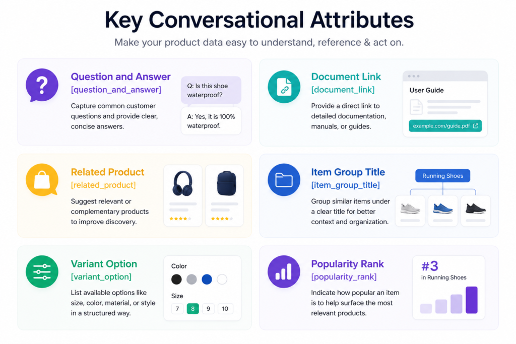 Conversational Attributes to optimize e-commerce websites