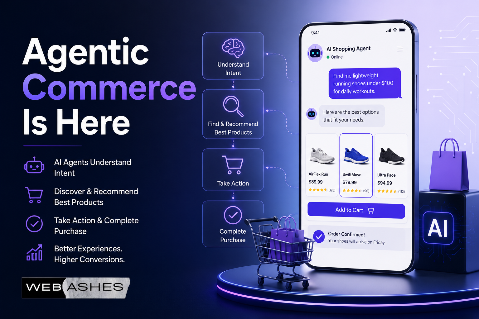 Agentic Commerce: What Every e-Commerce Owner Needs to Know