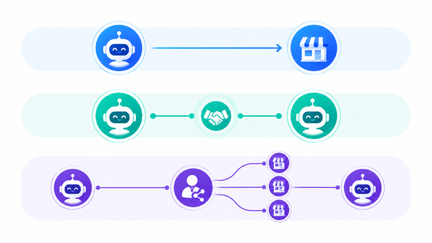 The Three Paths to Purchase in agentic commerce