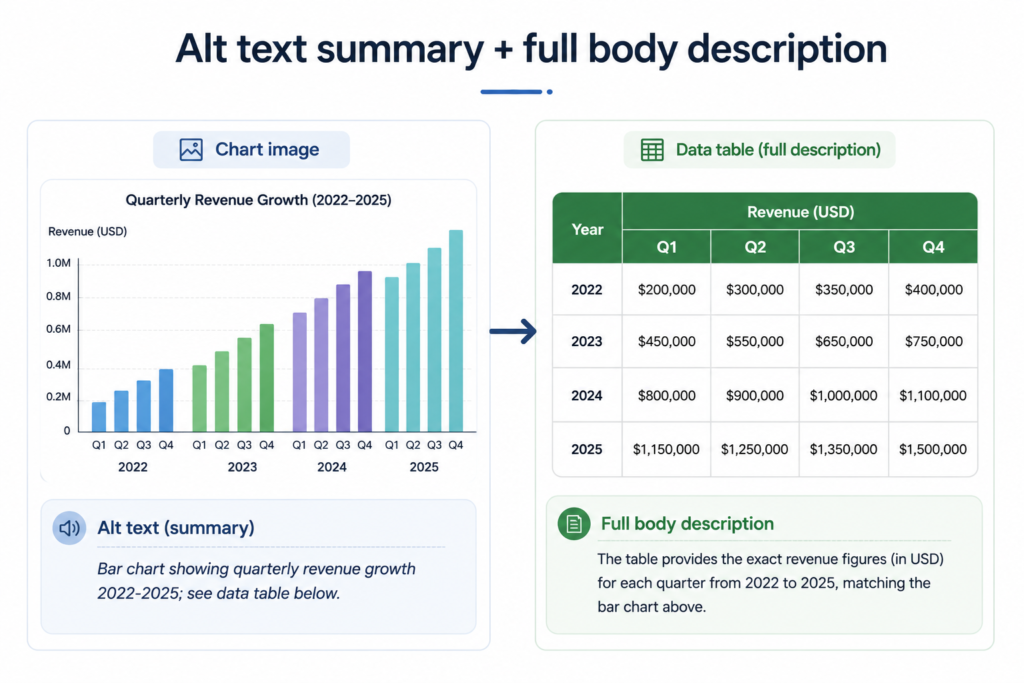 The two-part strategy for Image Alt Text