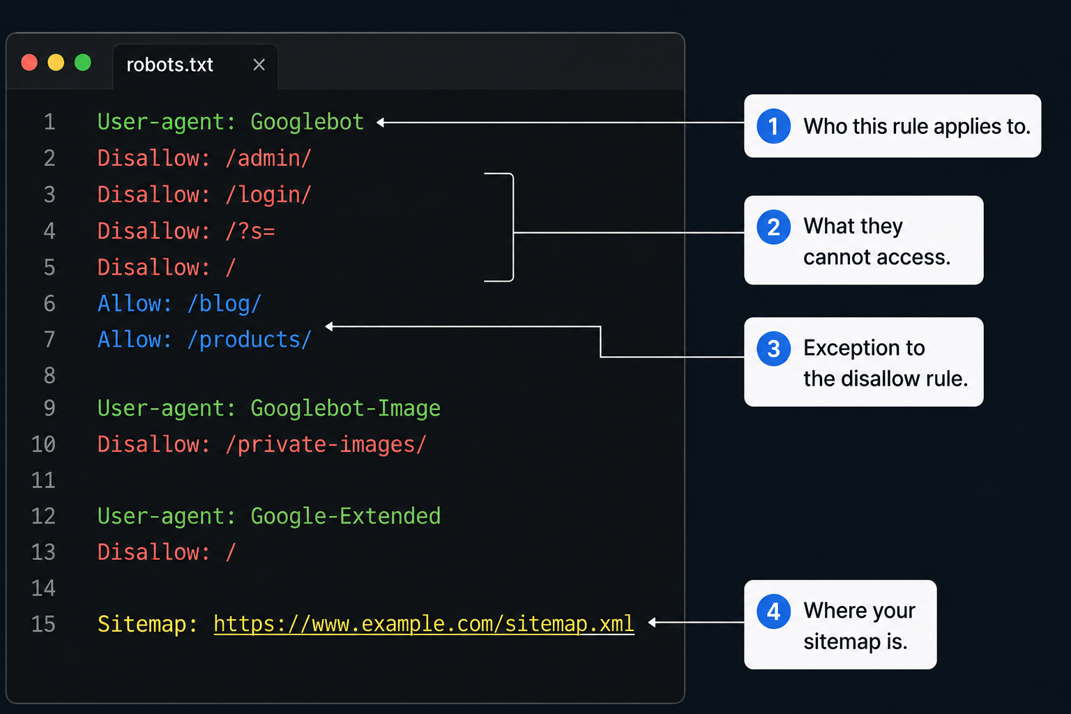 Manage Googlebot with robots.txt
