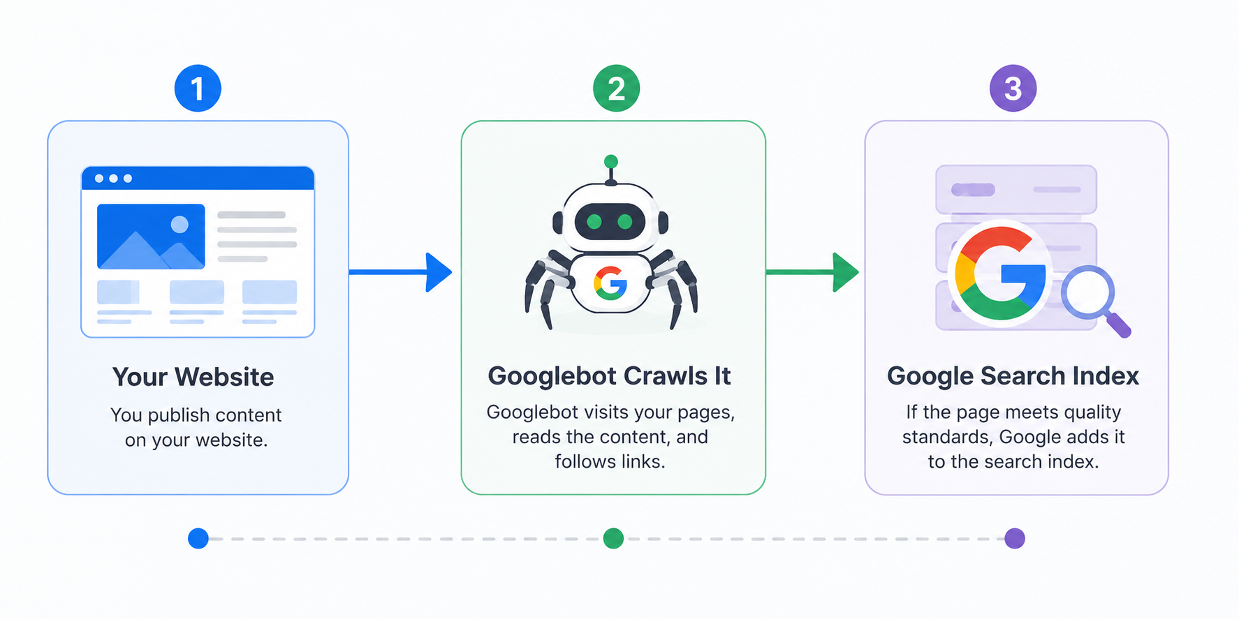 What Is Googlebot
