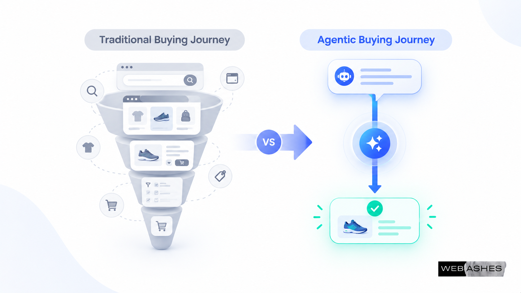 How Agentic Commerce Completes the Buying Journey for Retailers